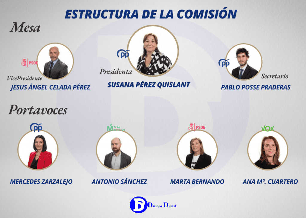 Estructura mesa y portavoces, 