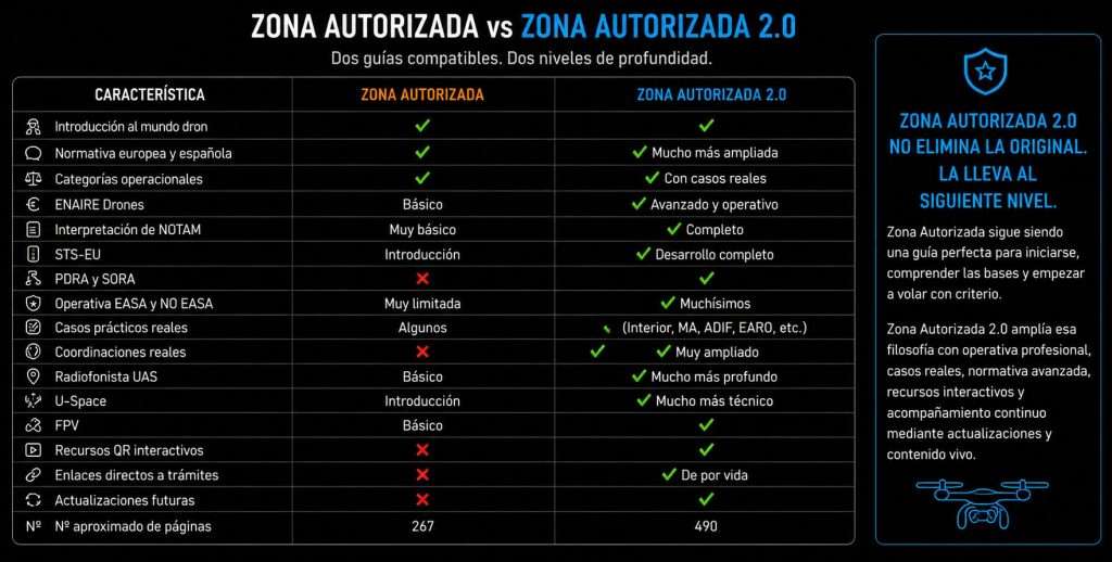 Zona Autorizada 2.0 Comparativa 